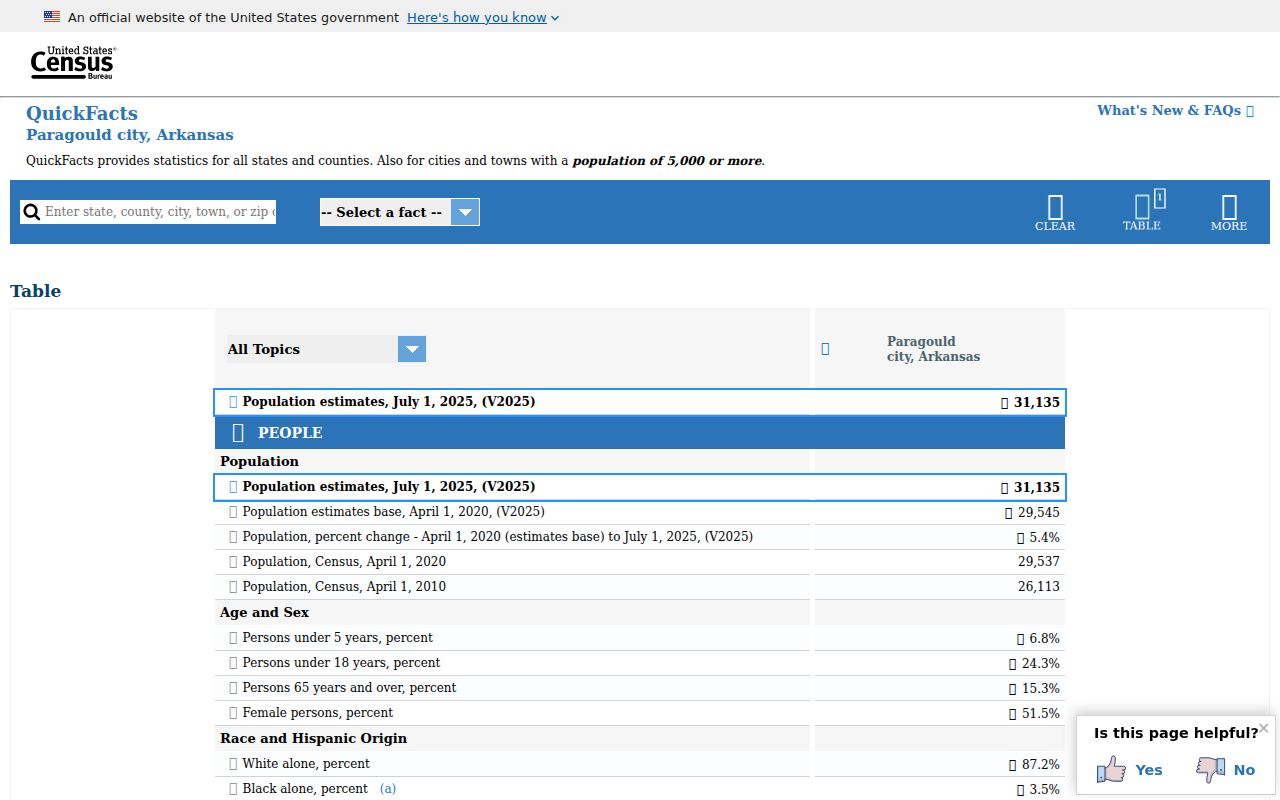 Census QuickFacts page for Paragould population context
